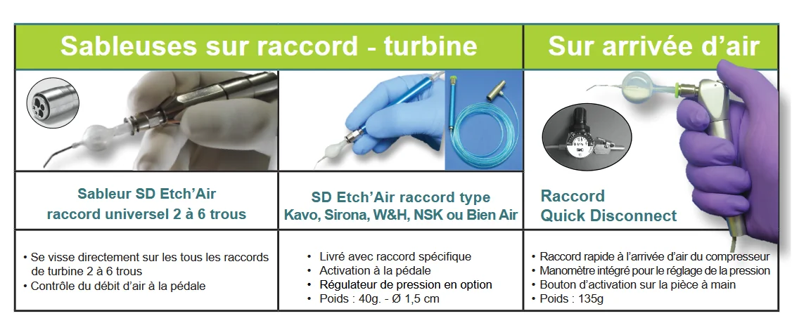 Sableuses SD Etch'Air sur raccord turbine et sur arrivée d'air