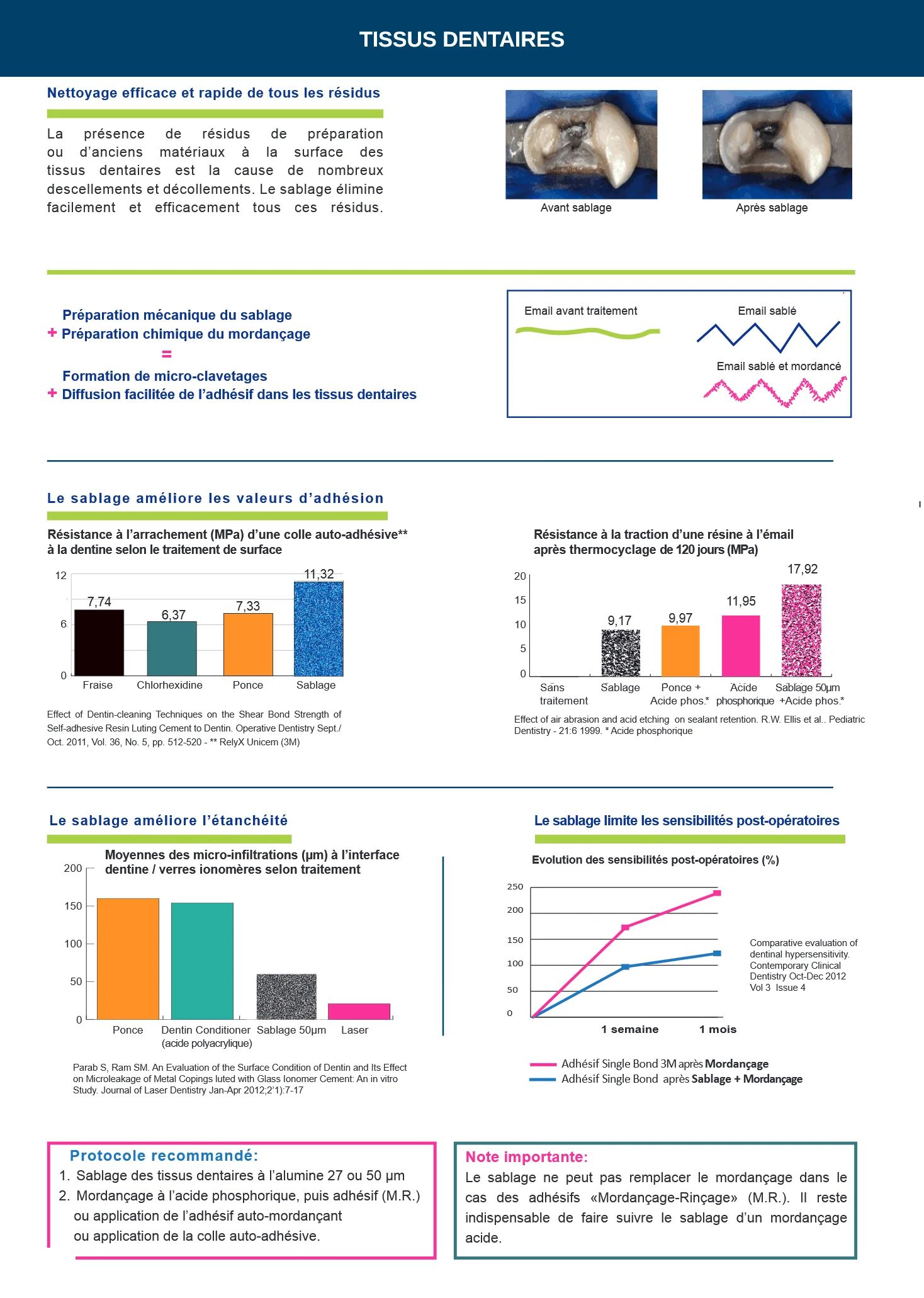 Applications cliniques du sablage, page 4
