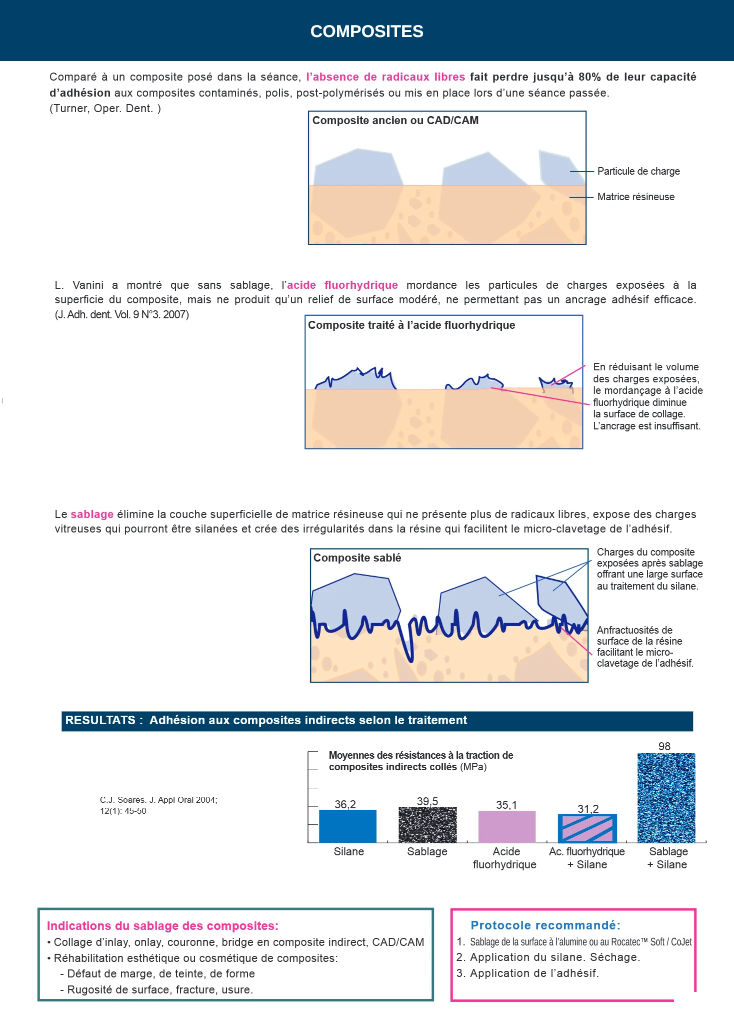 Applications cliniques du sablage, page 5