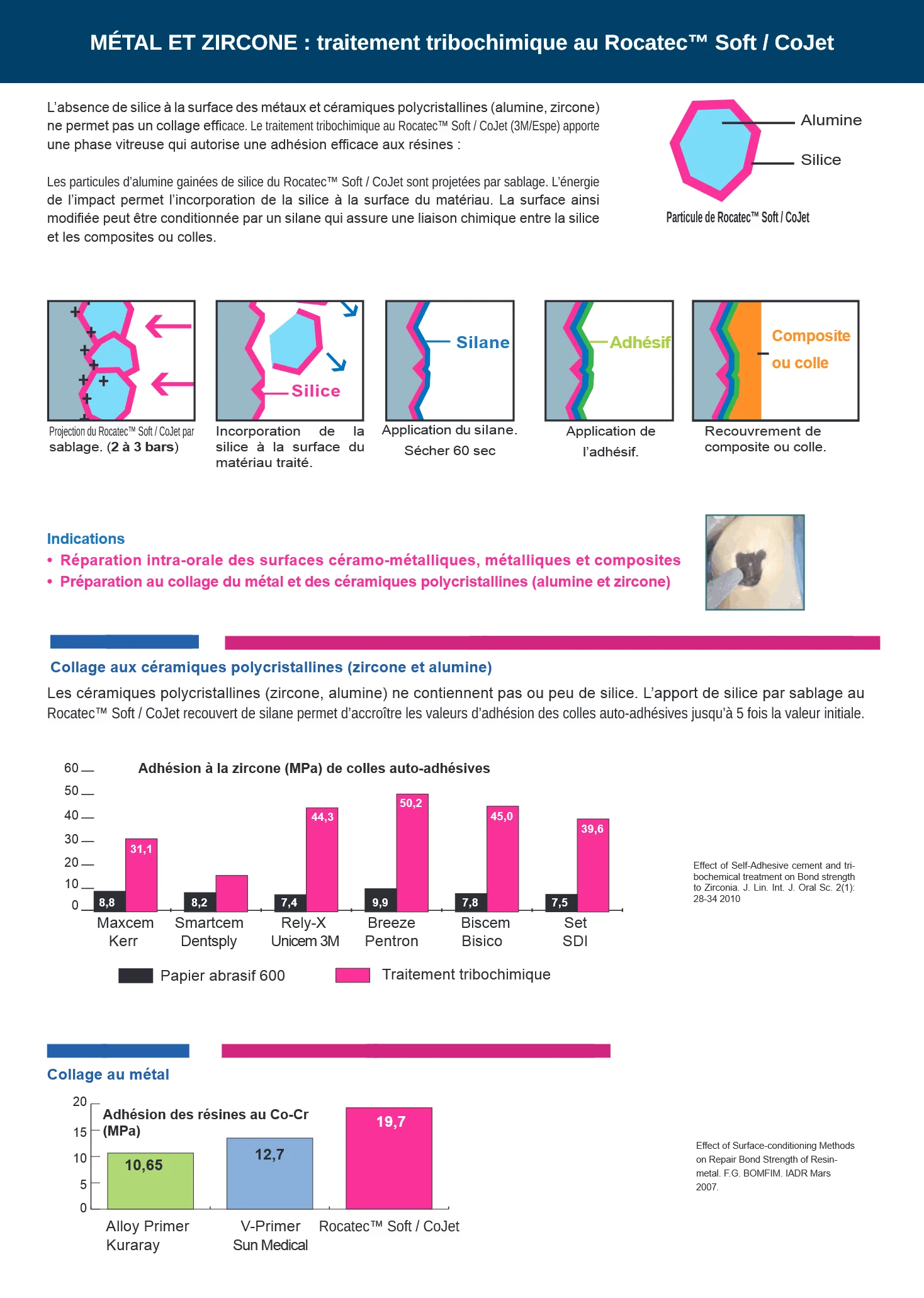 Applications cliniques du sablage, page 1