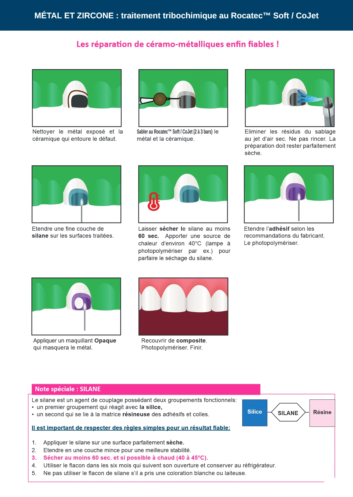 Applications cliniques du sablage, page 2
