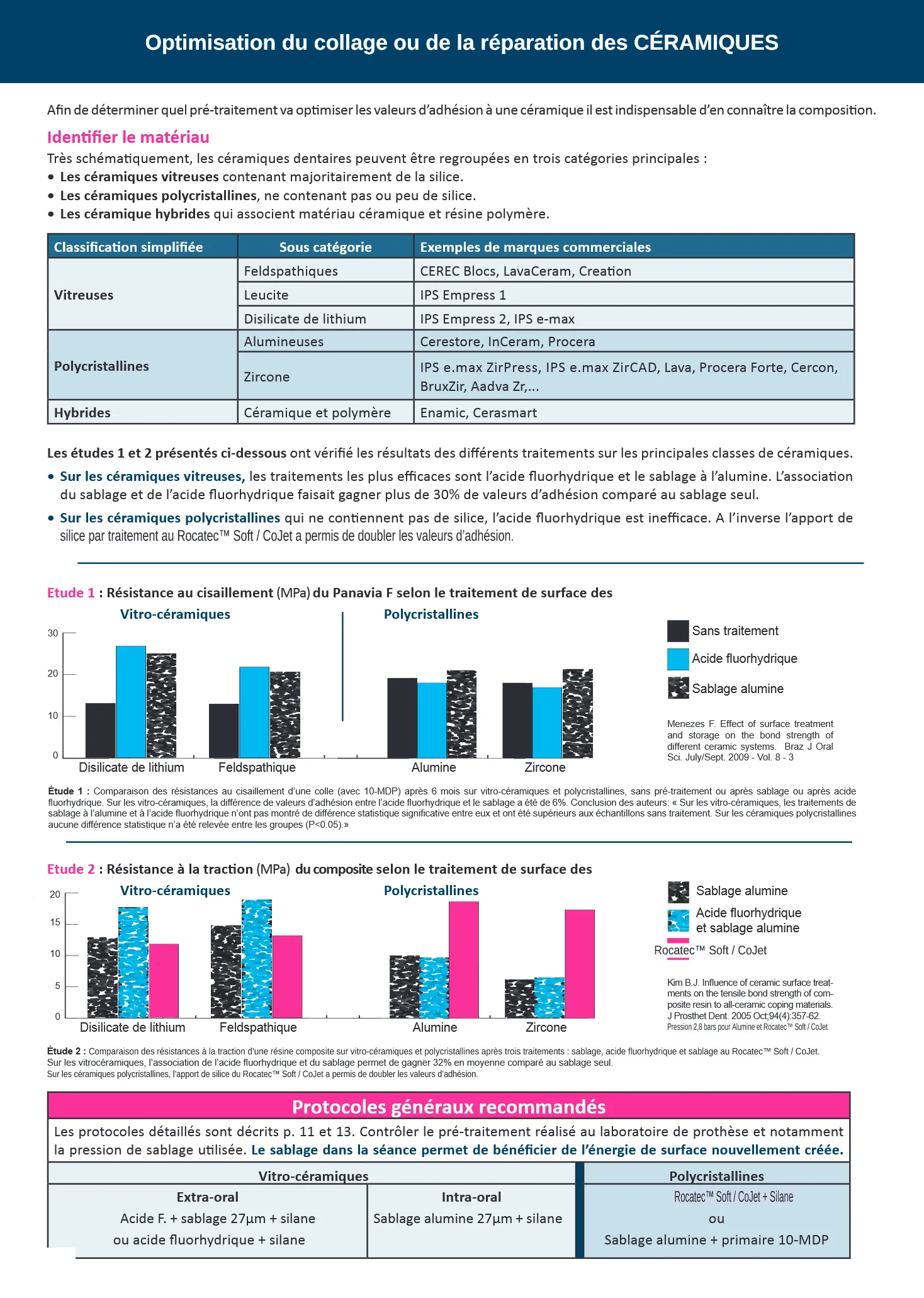 Applications cliniques du sablage, page 3