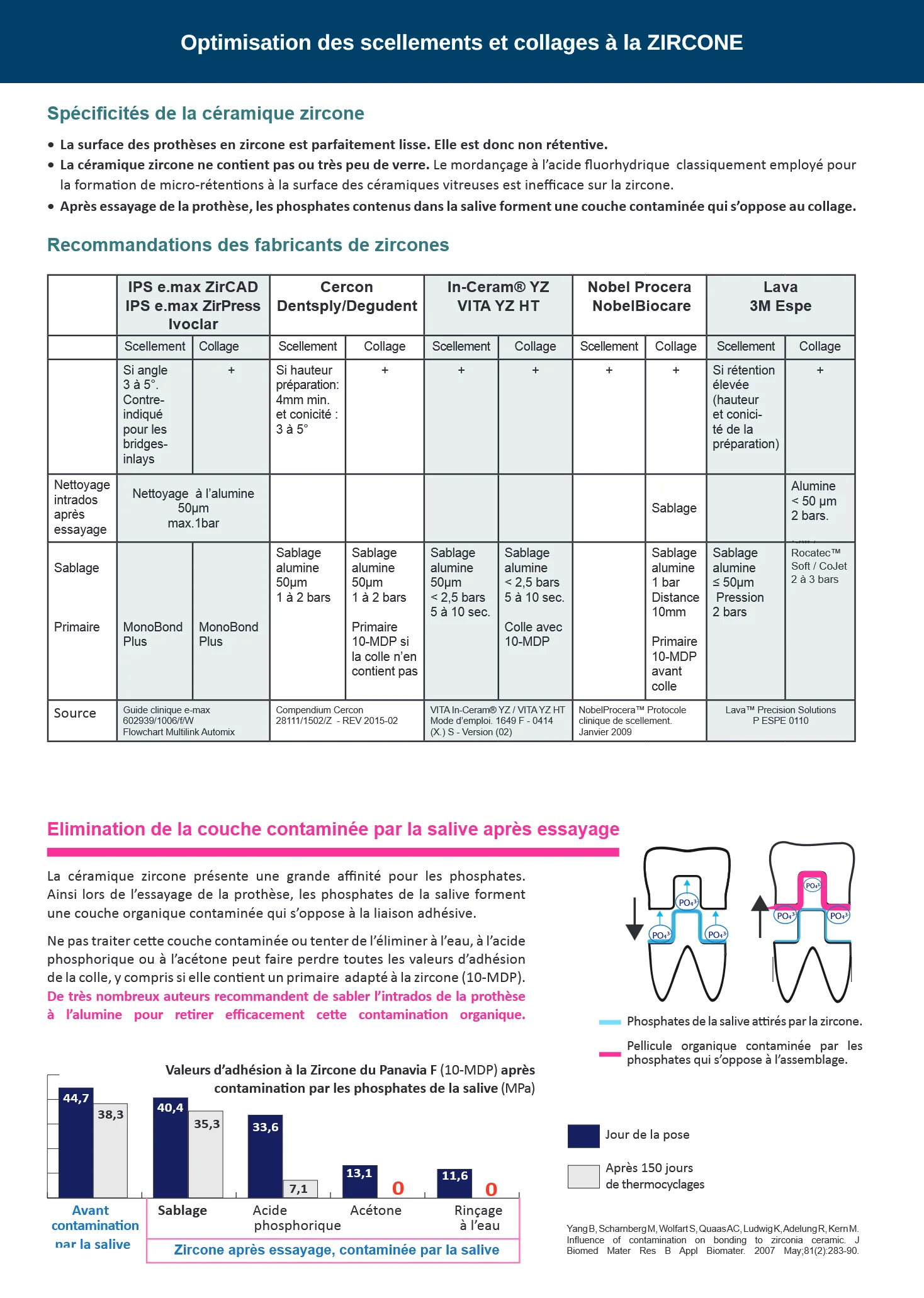 Applications cliniques du sablage, page 5