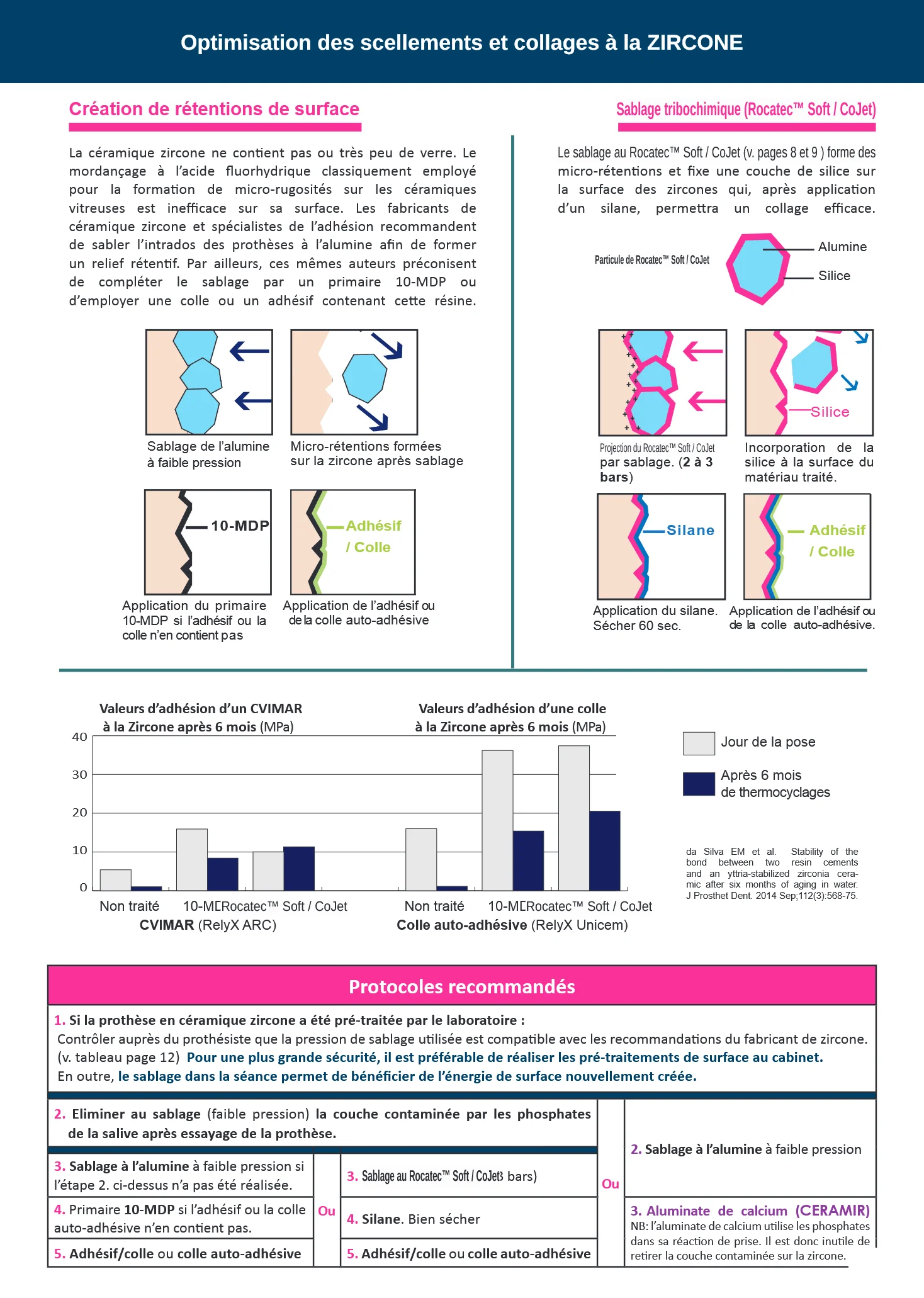 Applications cliniques du sablage, page 6