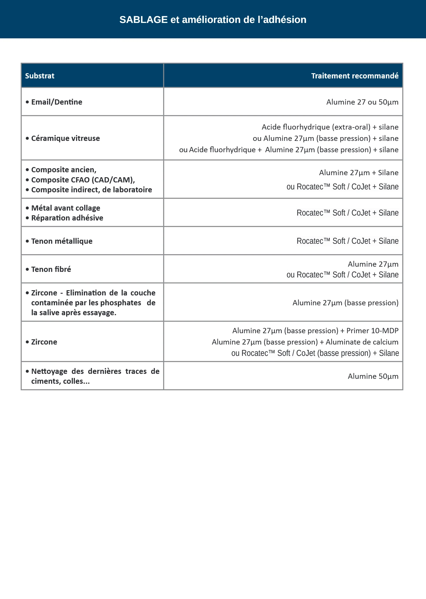 Applications cliniques du sablage, page 7